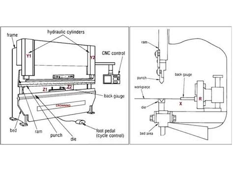 CNC Bending Machine Working Principle .